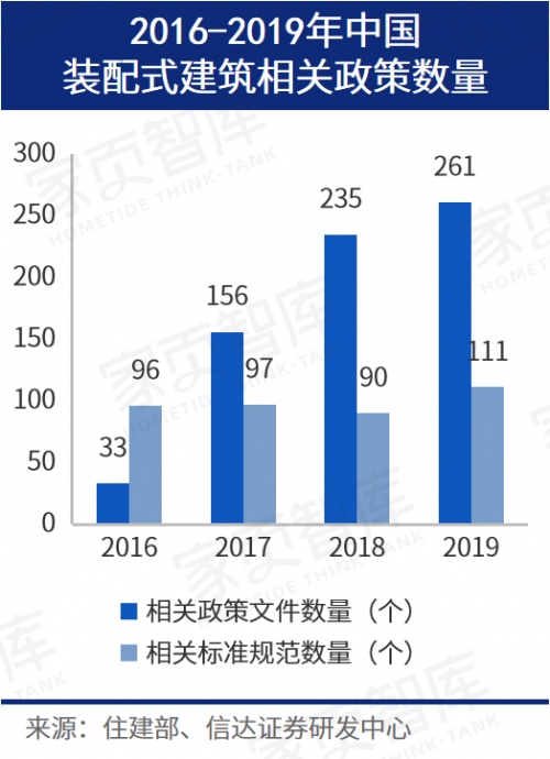 家页智库 |《2021年中国装配式内装修行业发展趋势报告》正式发布