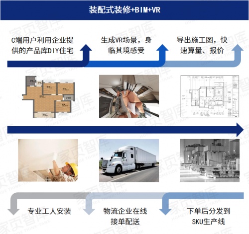 家页智库 |《2021年中国装配式内装修行业发展趋势报告》正式发布